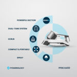 ⁦مكنسة كهربائية قوية جدا تعمل بالشحن بقوة شفط عالية تنظيف عميق منظف ​​البقع اللاسلكي من باورولوجي - أبيض⁩ - الصورة ⁦3⁩